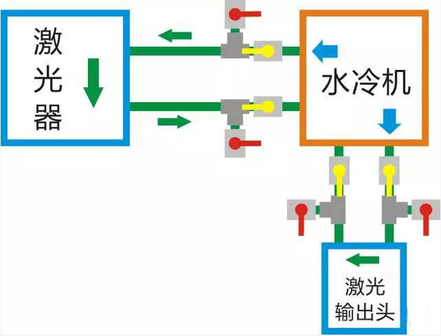 光纖激光器冬季防凍指南 第2張