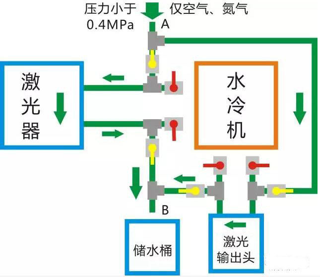 光纖激光器冬季防凍指南 第3張