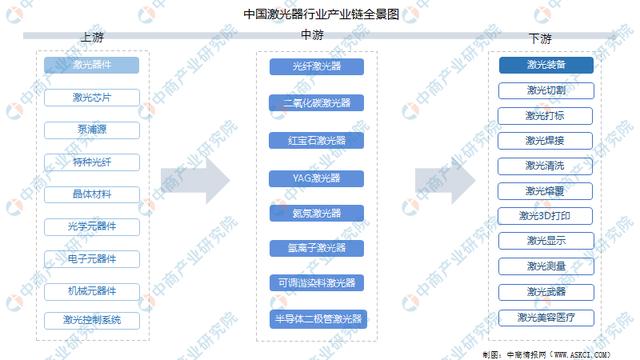 激光器(激光器生產廠家排名) 第2張