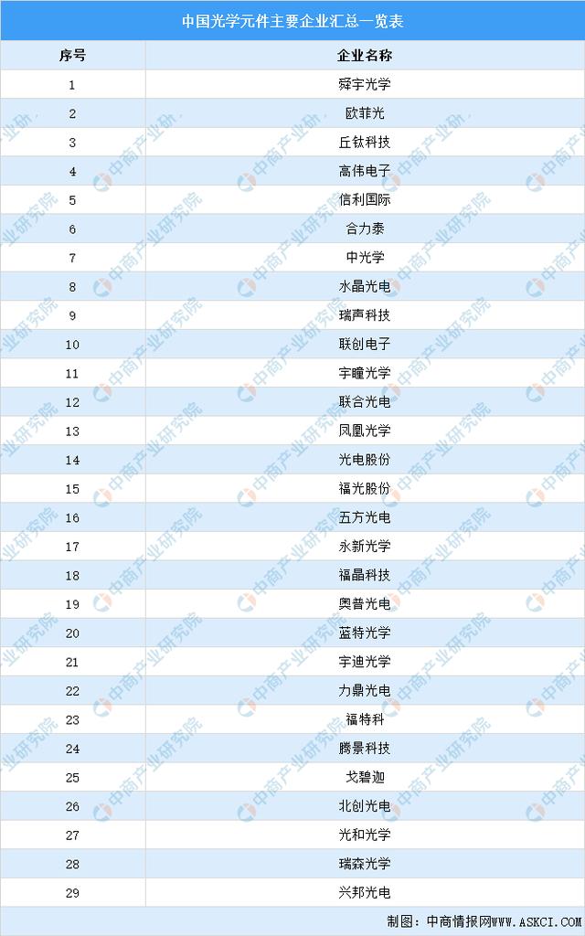 激光器(激光器生產廠家排名) 第6張