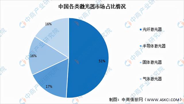 激光器(激光器生產廠家排名) 第8張