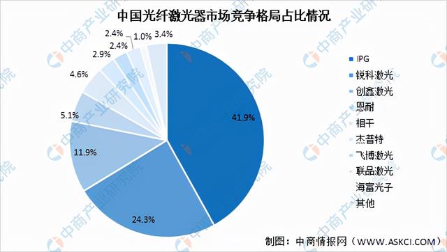 激光器(激光器生產廠家排名) 第9張