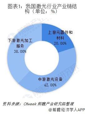 激光發(fā)展(激光技術(shù)未來發(fā)展前景) 第1張